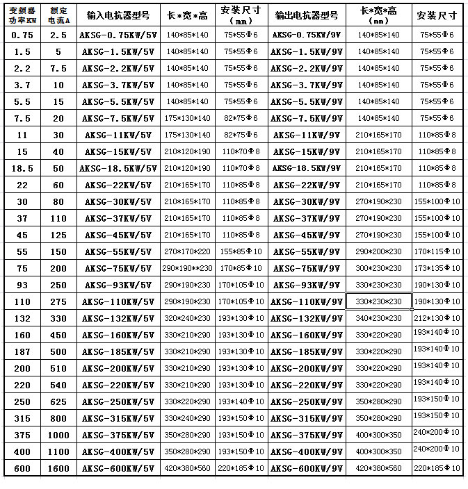 AKSG輸入電抗器 AKSG輸入電抗器
