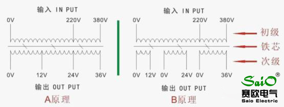 JBK5單相隔離控制變壓器