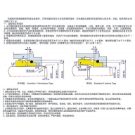 機(jī)械密封安裝　使用要求