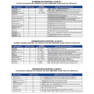 常用摩擦副材料及使用范圍(僅供參考)