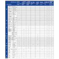 Rubber material selection chart