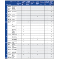 Rubber material selection chart