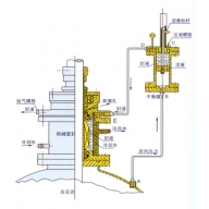 Description of sealing device for autoclave